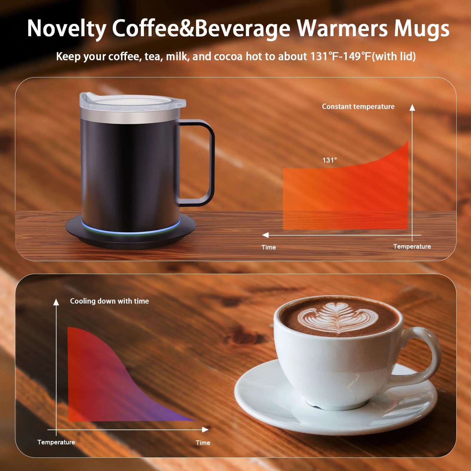 12oz USB Isıtmalı Kahve Kupası